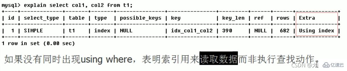 MySQL中的SQL优化、索引优化、锁机制、主从复制技巧