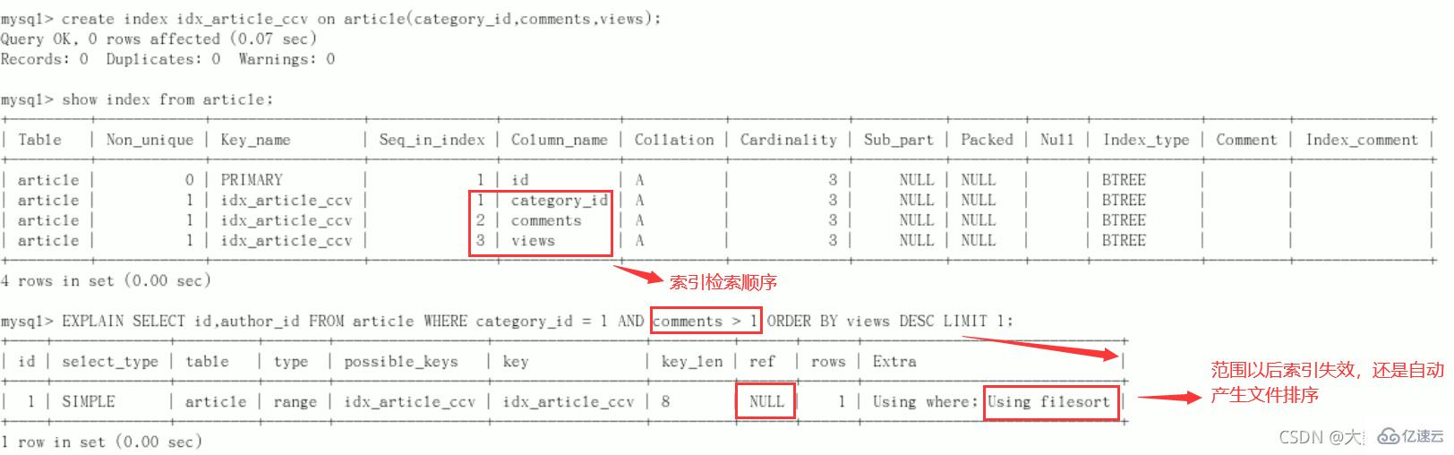MySQL中的SQL优化、索引优化、锁机制、主从复制技巧