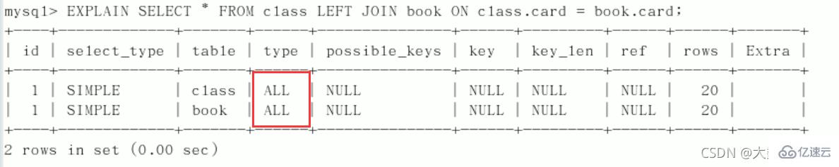 MySQL中的SQL优化、索引优化、锁机制、主从复制技巧
