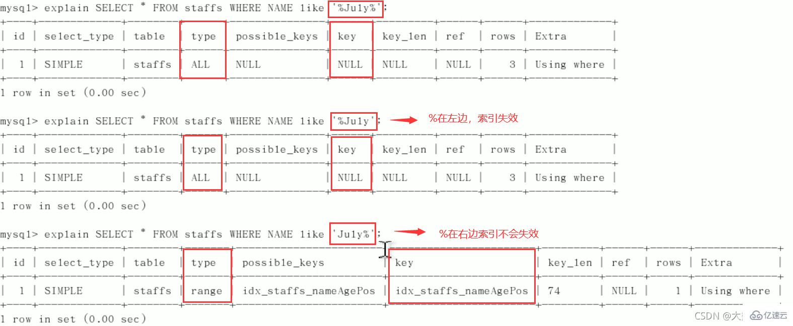 MySQL中的SQL优化、索引优化、锁机制、主从复制技巧