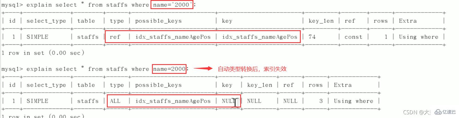 MySQL中的SQL优化、索引优化、锁机制、主从复制技巧