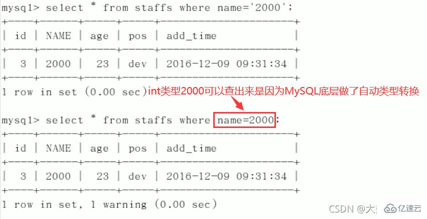 MySQL中的SQL优化、索引优化、锁机制、主从复制技巧