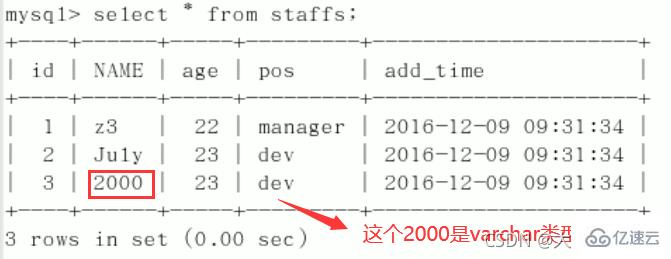 MySQL中的SQL优化、索引优化、锁机制、主从复制技巧