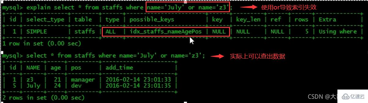 MySQL中的SQL优化、索引优化、锁机制、主从复制技巧