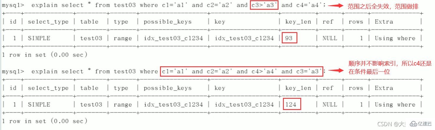 MySQL中的SQL优化、索引优化、锁机制、主从复制技巧