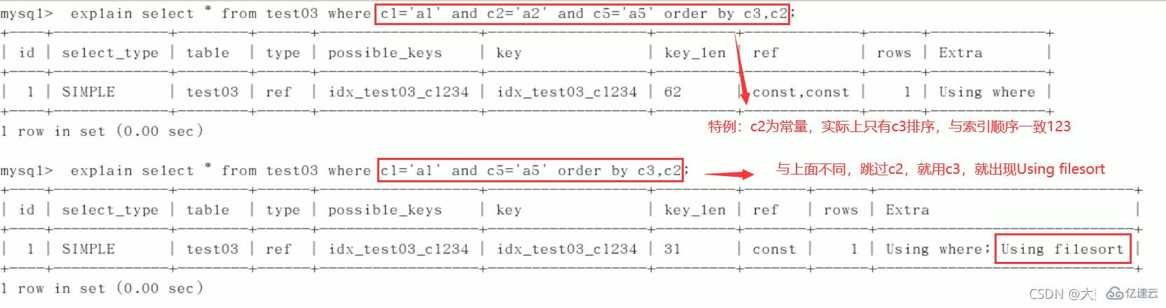 MySQL中的SQL优化、索引优化、锁机制、主从复制技巧