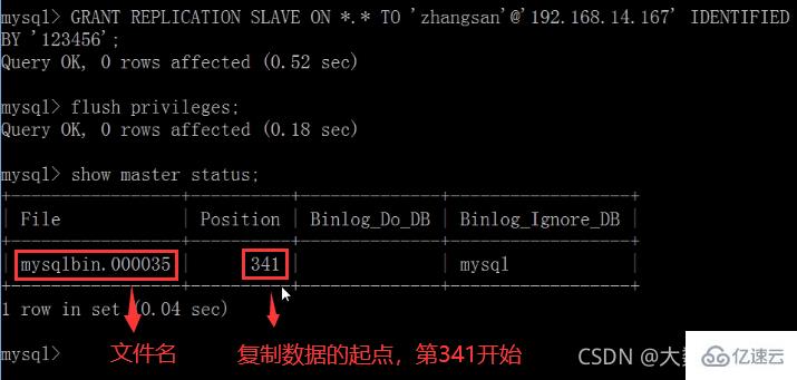 MySQL中的SQL优化、索引优化、锁机制、主从复制技巧