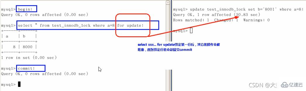 MySQL中的SQL优化、索引优化、锁机制、主从复制技巧