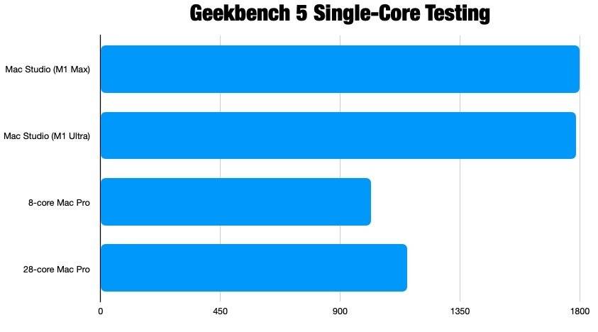 比较：Mac Studio 与 Mac Pro 哪个好？