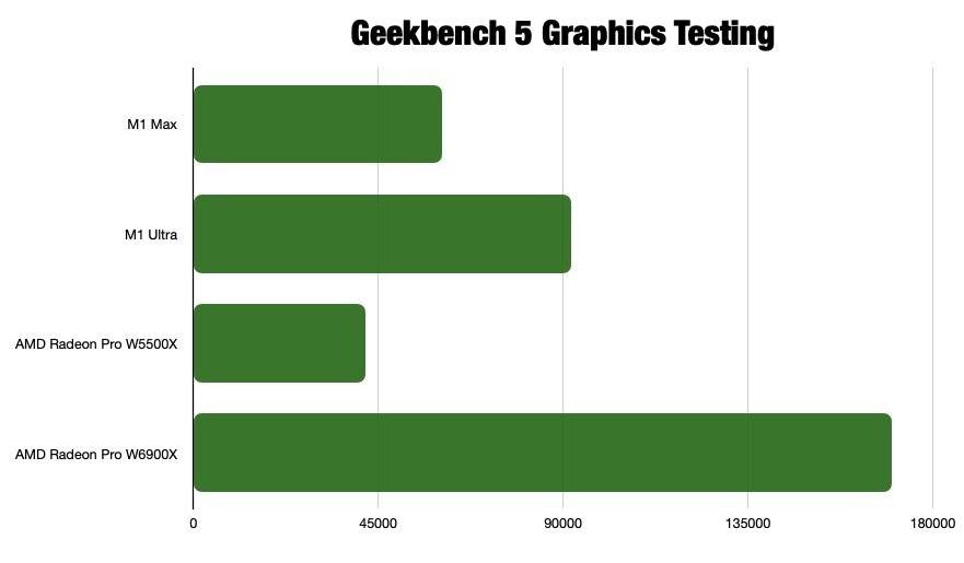 比较：Mac Studio 与 Mac Pro 哪个好？