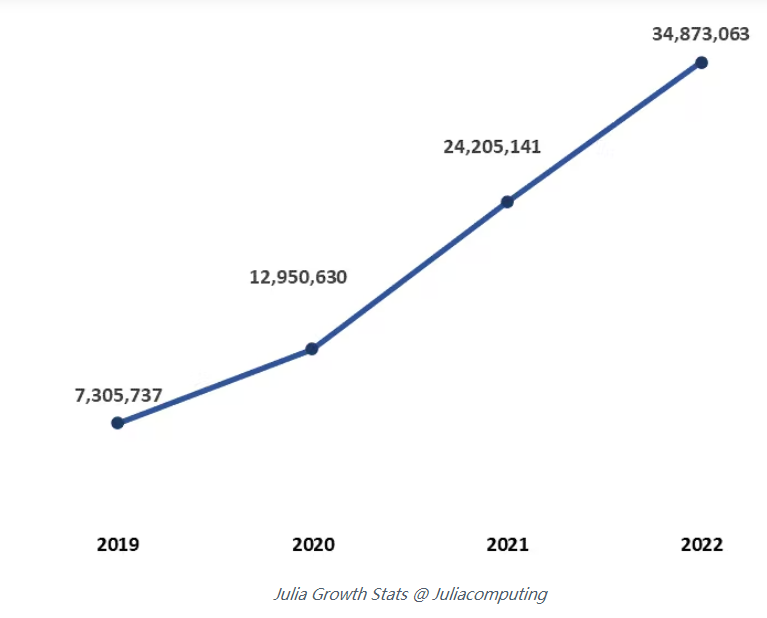 为什么急于寻找Python的替代者？