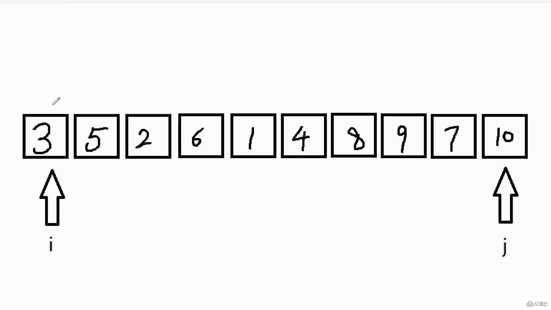 Java数据结构与算法的示例分析
