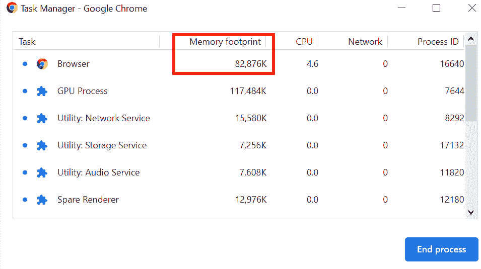在 chrome 中最小化内存使用的前 7 种方法