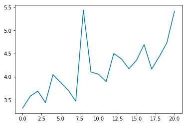 AI实战，用Python玩个自动驾驶！