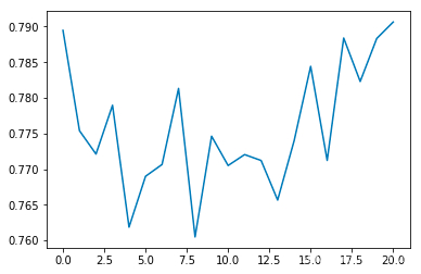 AI实战，用Python玩个自动驾驶！