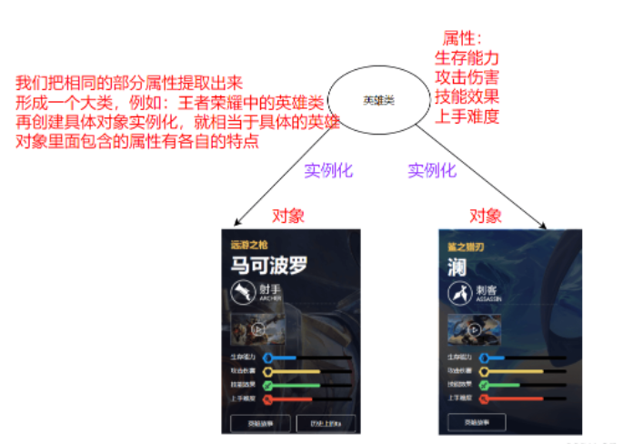 Java面向对象特点与使用方法是什么