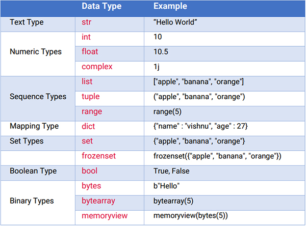 13个 Python 必备的知识,建议收藏!