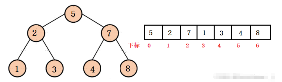 Java怎么用堆解决Top-k问题