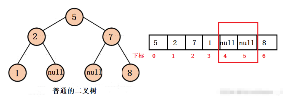 Java怎么用堆解决Top-k问题
