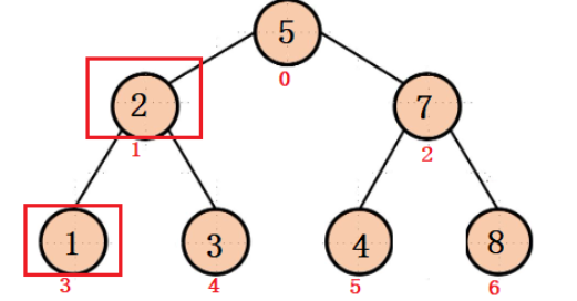 Java怎么用堆解决Top-k问题