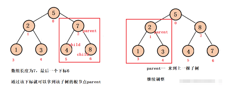 Java怎么用堆解决Top-k问题