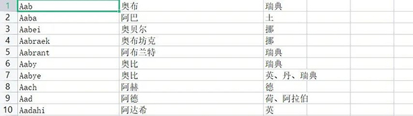 Python 实现 PD 文字识别、提取并写入 CSV 文件脚本分享