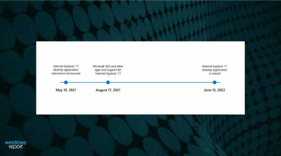 在 Windows 11 上继续使用 Internet Explorer 的 3 种简单方法