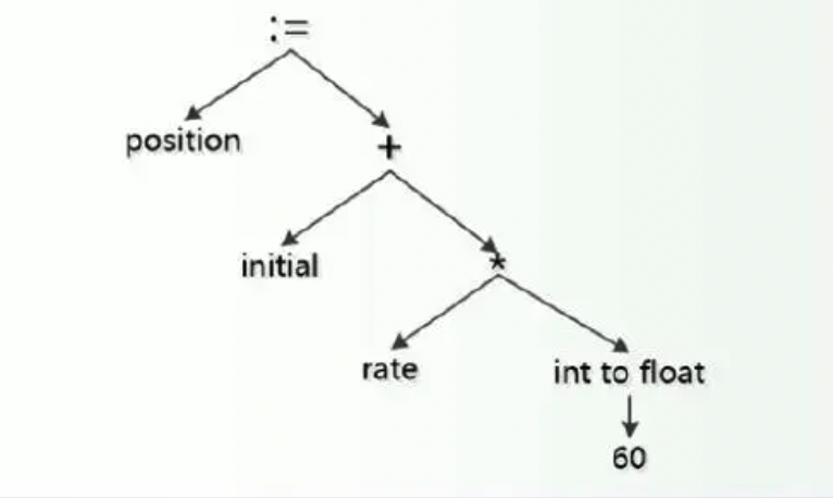 一种编译器视角下的Python性能优化