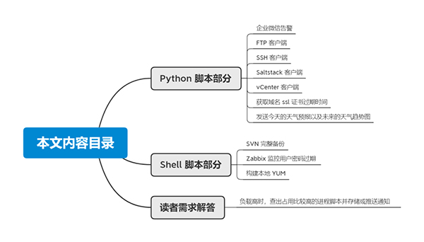 超硬核！11个非常实用的 Python 和 Shell 拿来就用脚本实例！