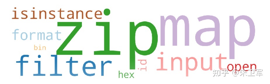 聊聊 Python 最常用的语句、函数有哪些？