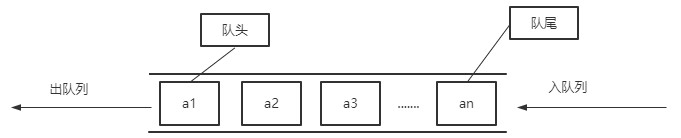 java消息队列应用场景是什么