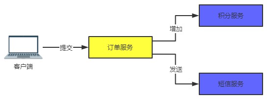 java消息队列应用场景是什么