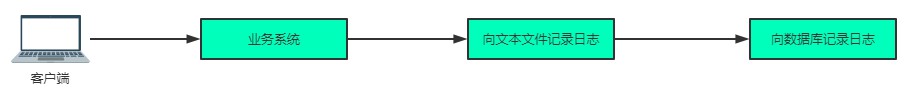 java消息队列应用场景是什么