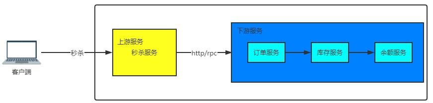 java消息队列应用场景是什么
