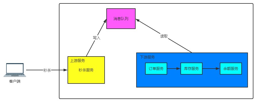 java消息队列应用场景是什么