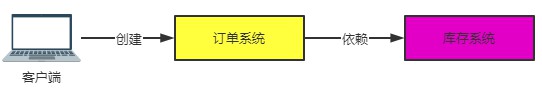 java消息队列应用场景是什么
