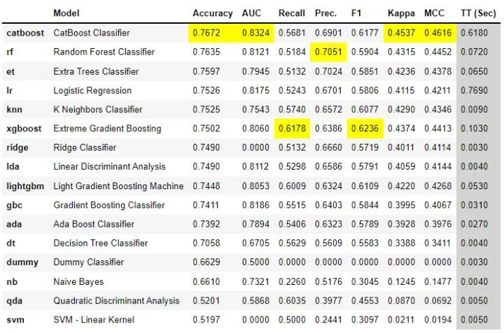 提高数据科学效率的八个Python神库!