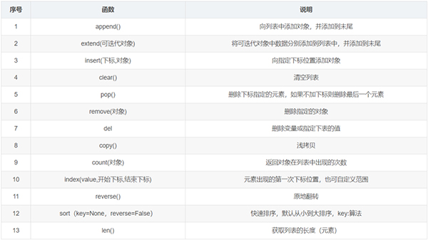 整理了12个必备的Python函数，建议收藏
