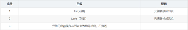 整理了12个必备的Python函数，建议收藏