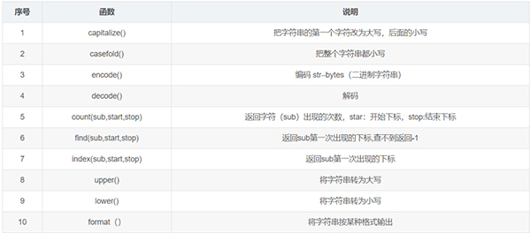 整理了12个必备的Python函数，建议收藏