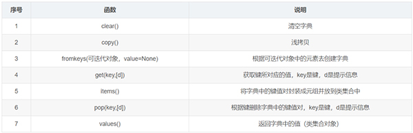 整理了12个必备的Python函数，建议收藏