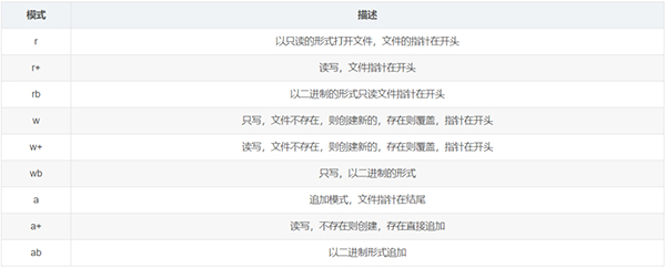 整理了12个必备的Python函数，建议收藏