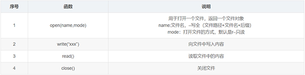 整理了12个必备的Python函数，建议收藏