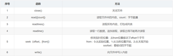 整理了12个必备的Python函数，建议收藏