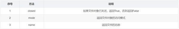 整理了12个必备的Python函数，建议收藏