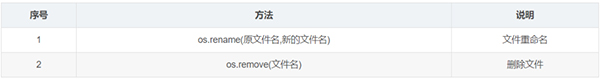 整理了12个必备的Python函数，建议收藏