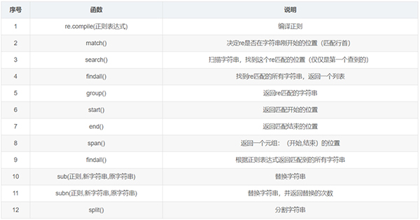 整理了12个必备的Python函数，建议收藏