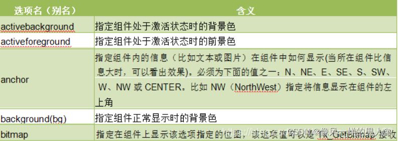 python Tkinter怎么使用