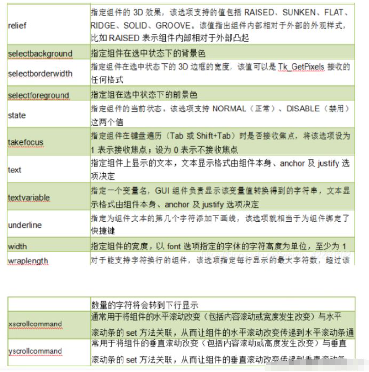 python Tkinter怎么使用