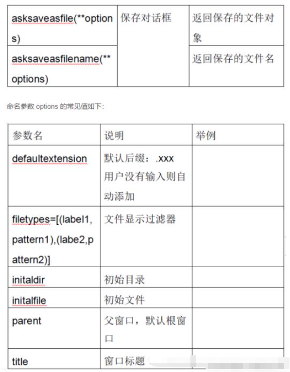 python Tkinter怎么使用